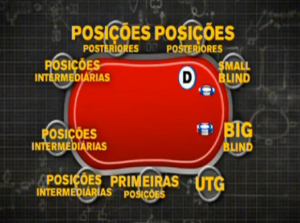 posiçao no poker